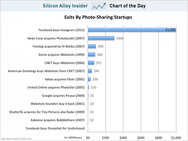 latest instagram chart 100+ Popular Instagram Photography for Facebook Fans