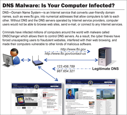 CHECK for DNSCHANGER INFECTION