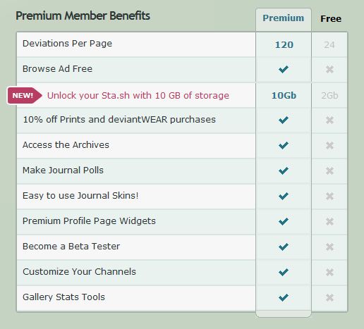 Price table Premium vs Free membership