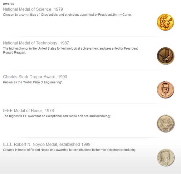 medals by Robert Noyce Today's Google Doodle: Robert Noyce