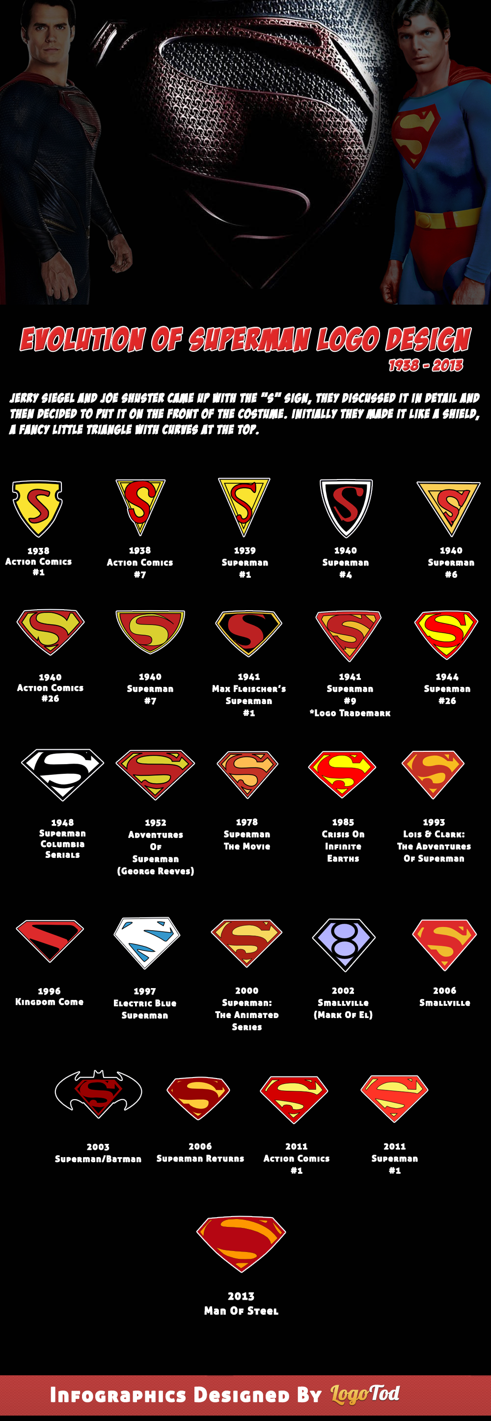 Evolution Of SuperMan Logo Or SuperMan Shield Infographic 
