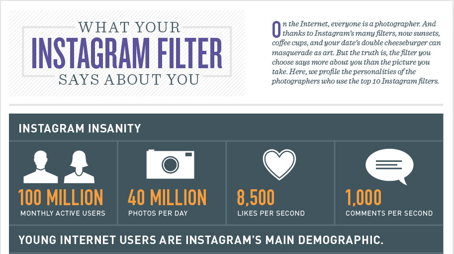 Infographic on Instagram Filters