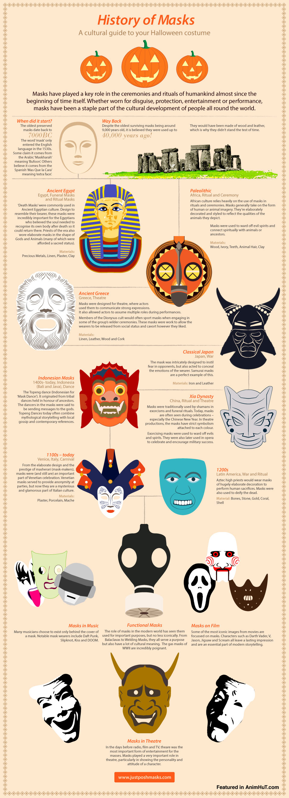 popular infographic on Halloween and Mask