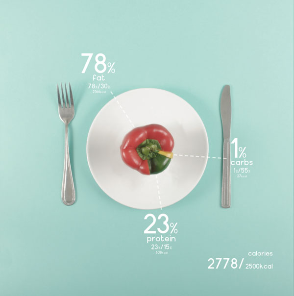 Must Infographic for Designers about design and food (3)