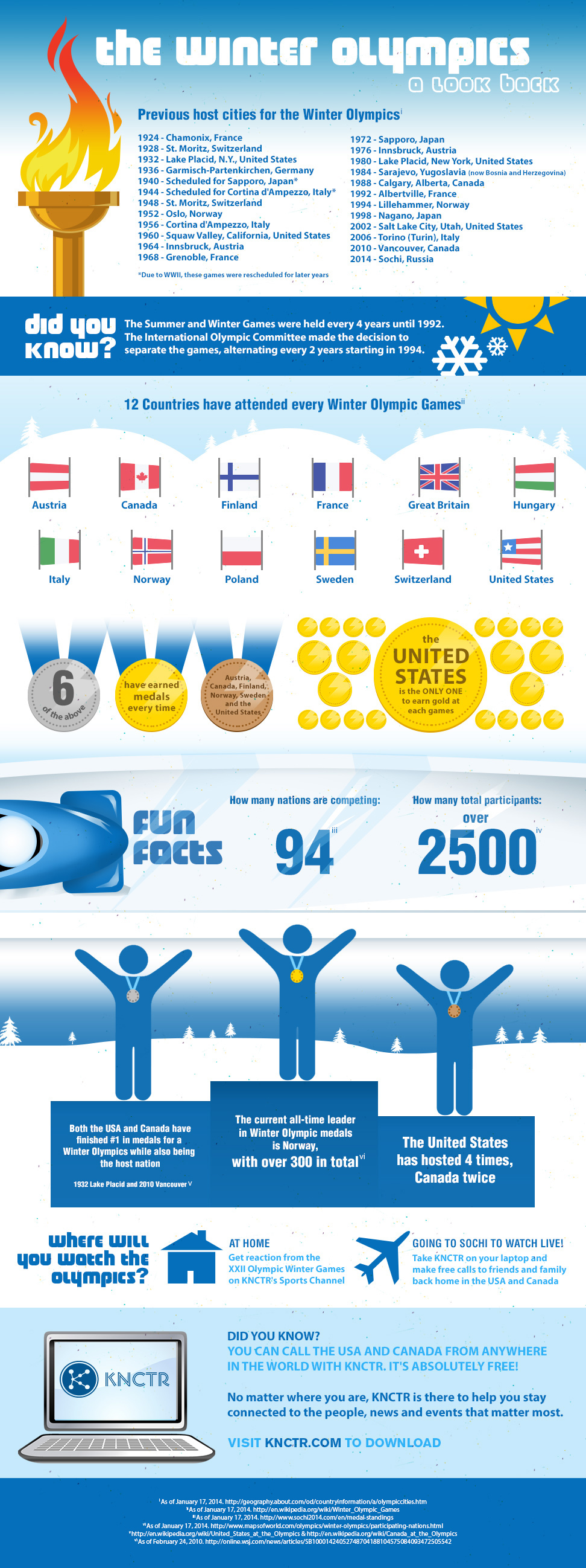 Winter Olympics Infographic