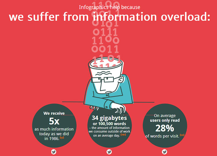 Suffer from information overload