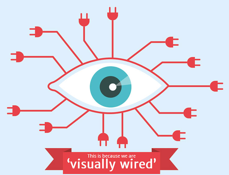 We are visually wired