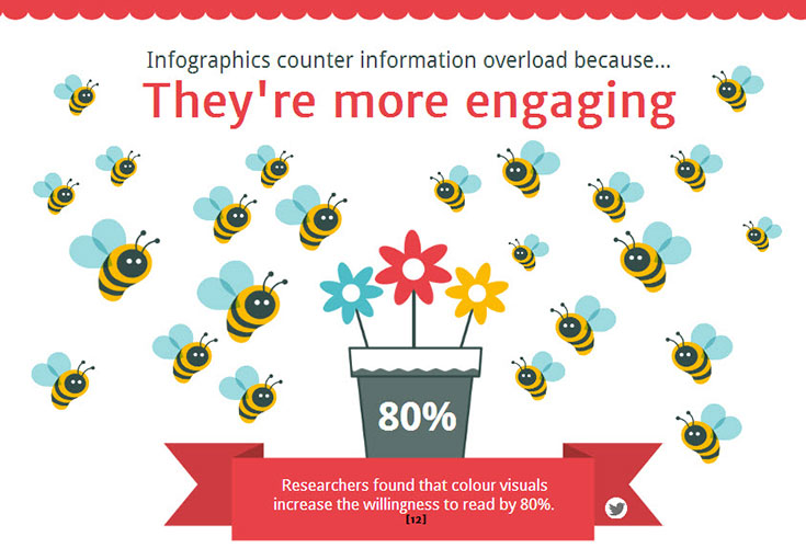 infographics are more engaging