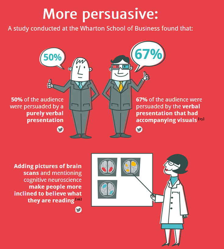 more persuasive on infographics