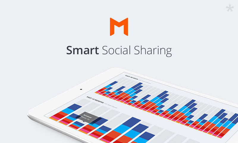 smart social media sharing