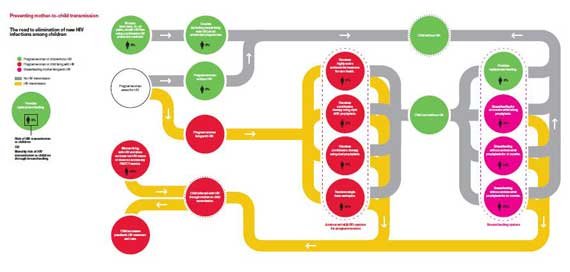 infographic-how-hiv-positive-moms-can-protect-their-babies