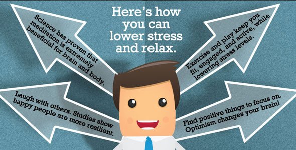 Infographics: April 2012 is a Stress Awareness Month