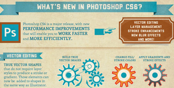 What’s New in Photoshop CS6 – Infographics
