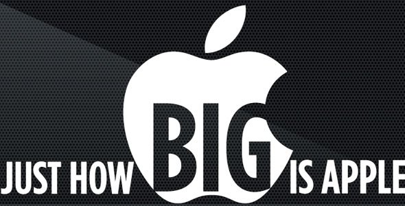 Just How Big Is Apple? – Infographics