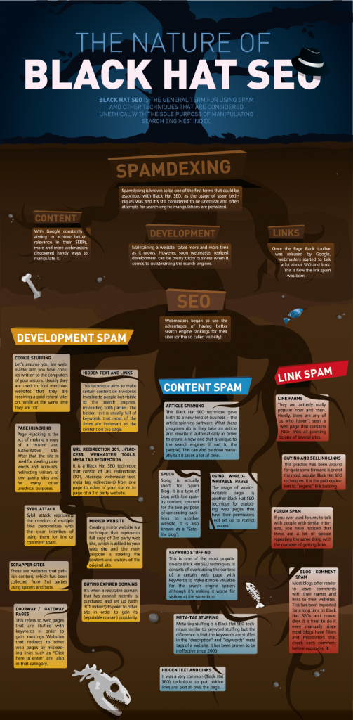 Infographics Evolution of Black Hat SEO