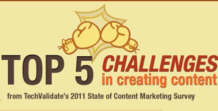 Top 5 Challenges in Creating Content :Infographics