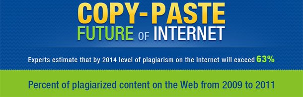 Infographics on Plagiarized Content on Web