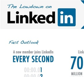 Collections of Best Social Networking LinkedIn Infographics