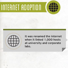 Evolution of Internet Past and Present [Infographic]
