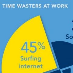 Finding the Productivity Sweet Spot to become successful [Infographics]