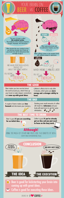 infographic-which-is-better-for-productivity-coffee-or-beer