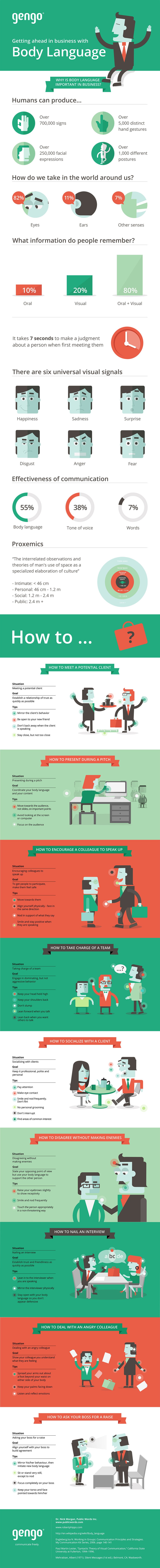 How Body language plays a vital role in Business