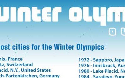 Daily Creative Inspiration blog for Design, Fashion, AI Gen, Reviews & Tutorials 25 10 Incredible Winter Olympic Facts You Probably Didn’t Know